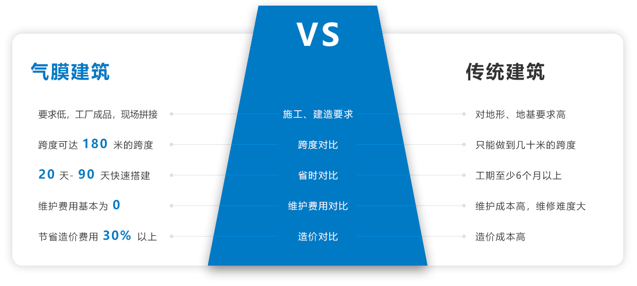 小黄片应用下载建筑和传统建筑的对比